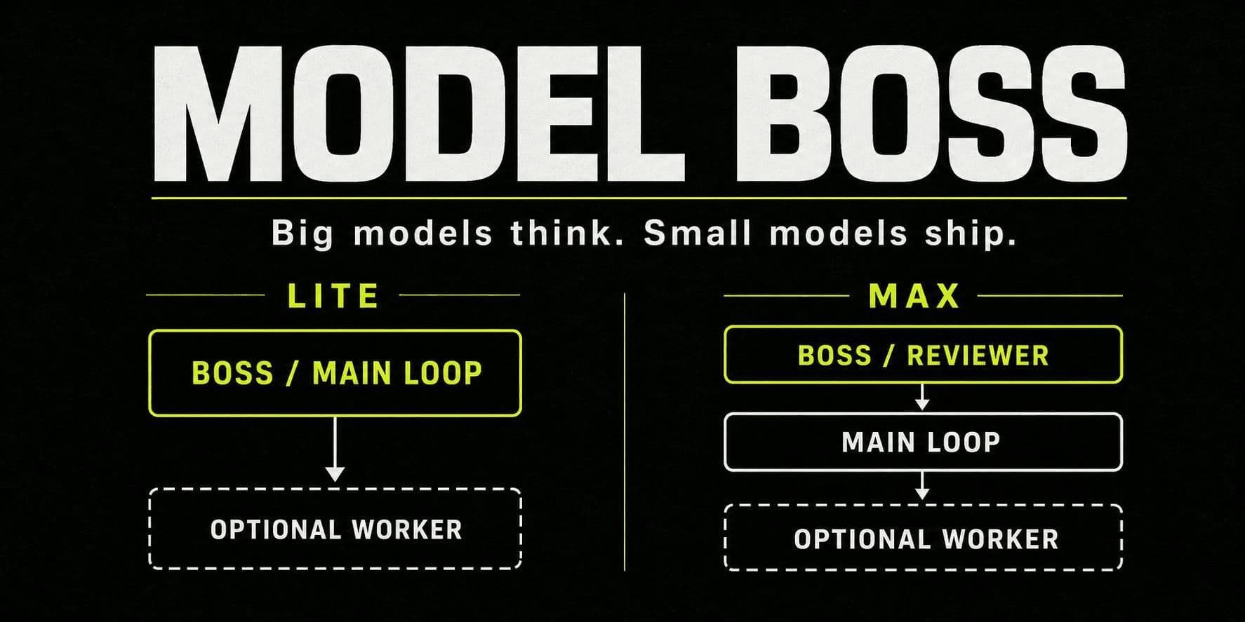 Model Boss