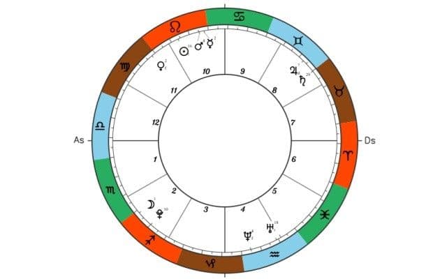 Your Birth Chart
