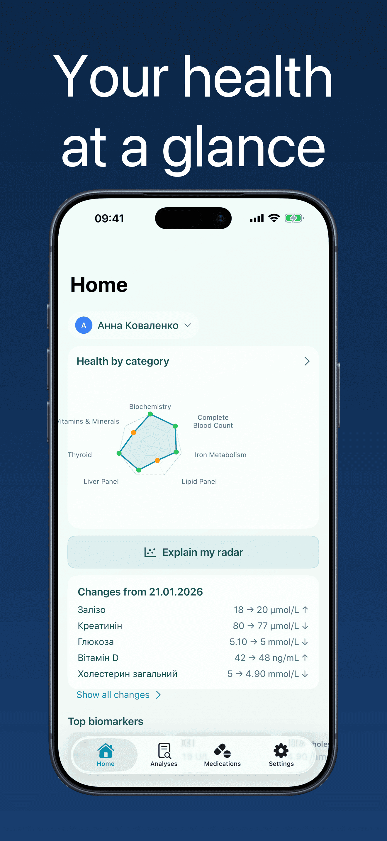 HealthLab